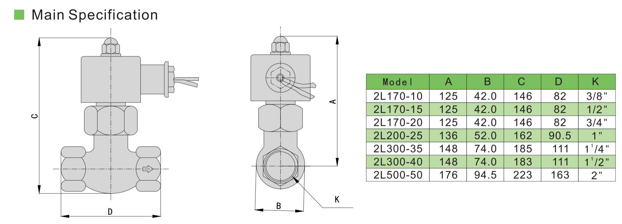 2L-Specifikation