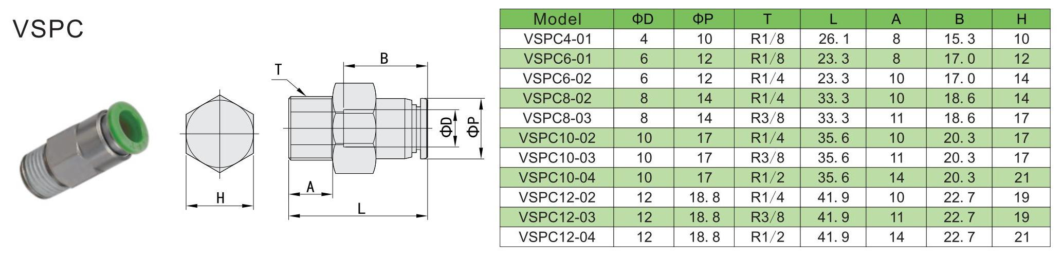 SPC -Stop -Passend