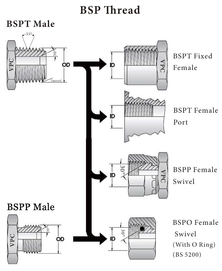 BSP-Thread