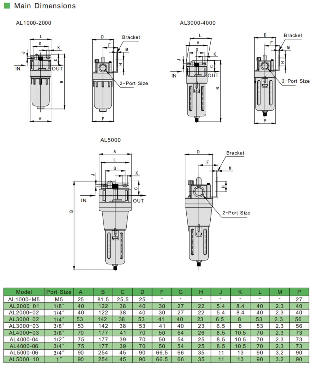 Schmiermittel im pneumatischen System