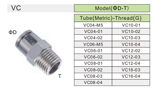 Spezifikation für VC-Push-to-Connect-Fittings