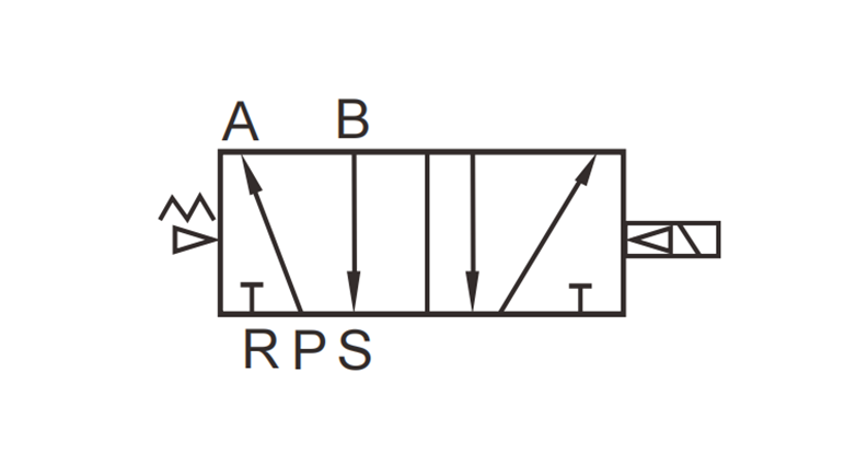 5 2 Magnetventildiagramm