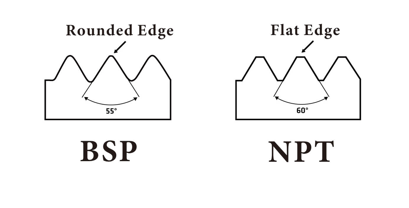 NPT- oder BSP-Gewinde