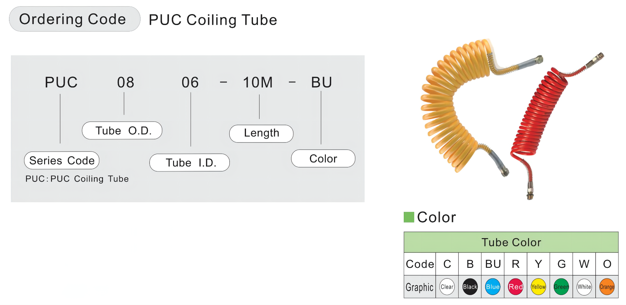 Puc-Order-Code