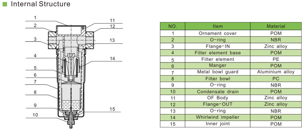 pneumatischer Luftfilter