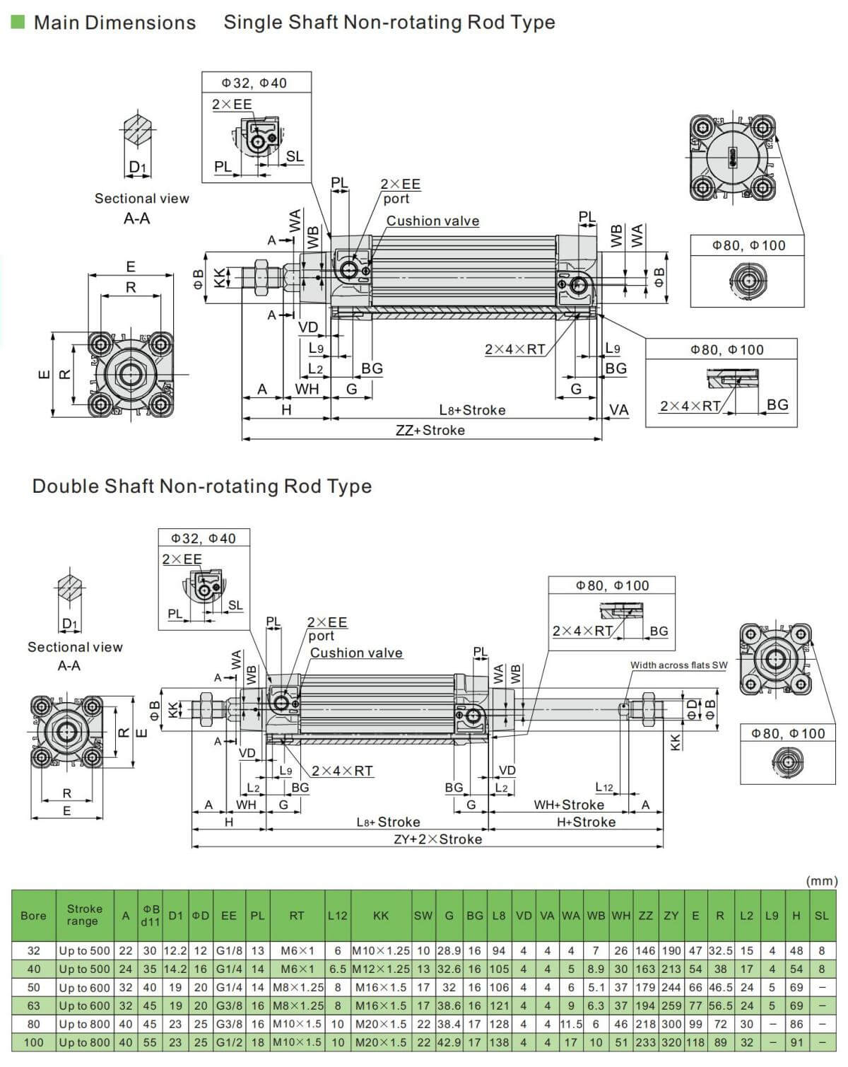 ISO15552 Pneumatikzylinder
