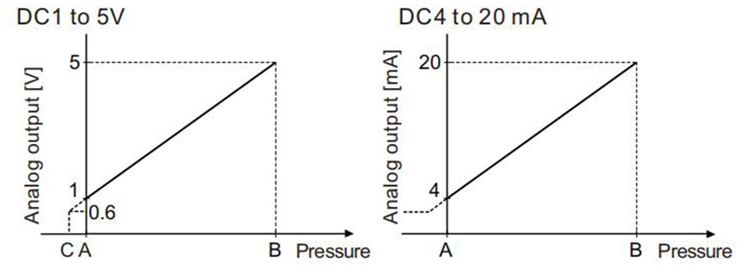 digitaler Drucksensor