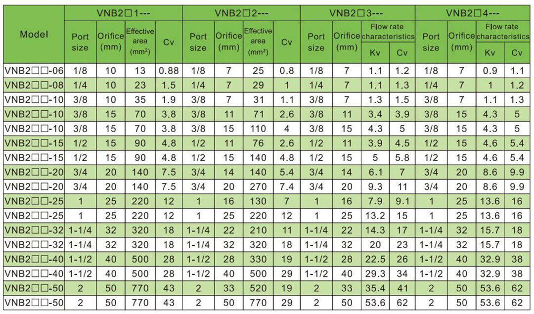 Magnetventil für Prozesssysteme
