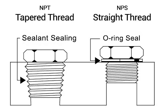 Npt vs nps