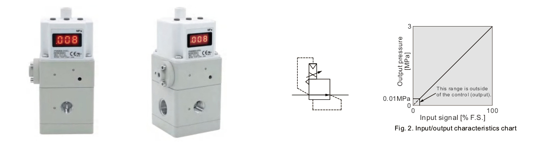 SMC elektronischer Druckregler