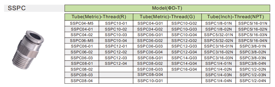 SSPC-Edelstahl-Pneumatikanschl&uuml;sse