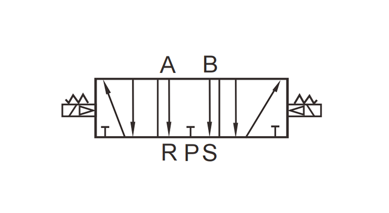 5 3 Magnetventil -Diagramm -Zentrumabgase
